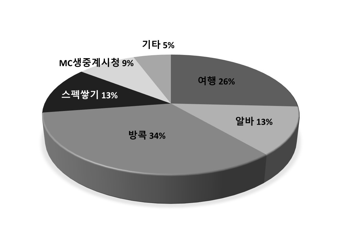 슬라이드2