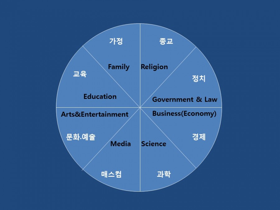 패러다임원